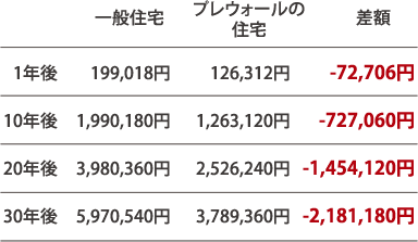 åç±è²»æ¯è¼