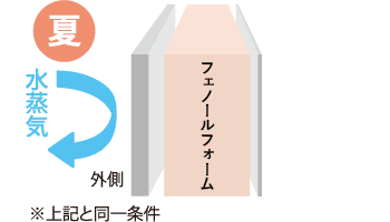 プレウォール