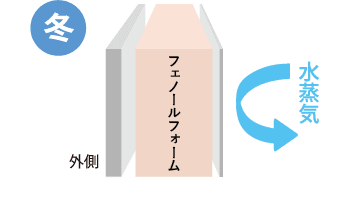 プレウォール