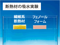 耐水性