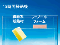 耐水性