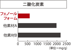 耐火性