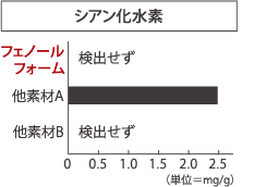 耐火性