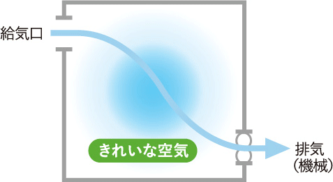 気密性の高い住宅(プレウォール)