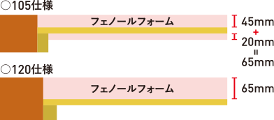 ZEHレベル