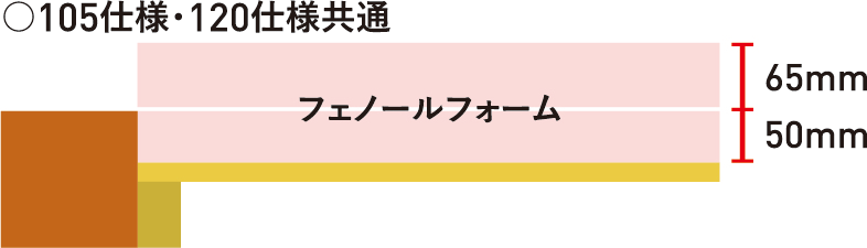 HEAT20レベル
