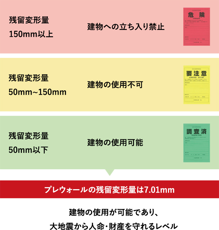 応急危険度判定図